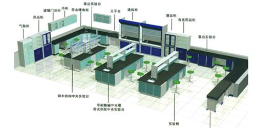 西安实验室投资规划